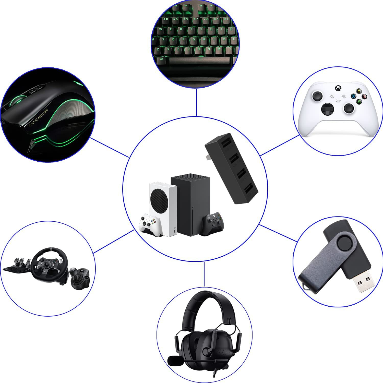 Hub USB 2.0 4 Port untuk Xbox  - Gaming Accessories Console ulasan dan harga
